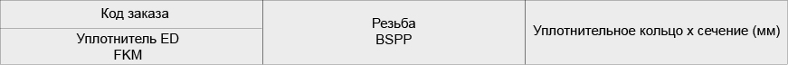 Наружная резьба BSPP – ISO 1179. FKM