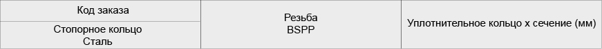 Наружная резьба BSPP – ISO 1179. Сталь
