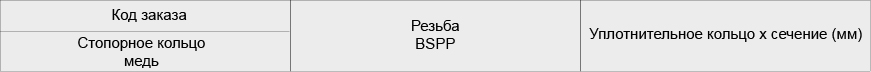 Наружная резьба BSPP – ISO 1179. 