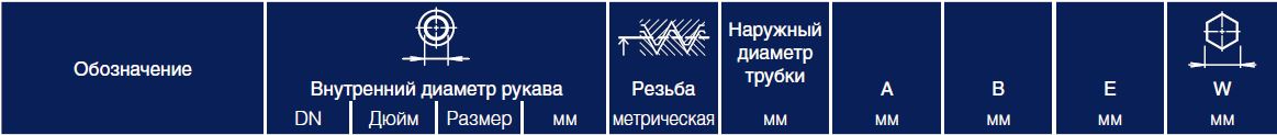 DIN – Метрические 0C