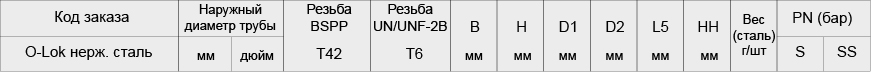 F642EDML Фитинг ввертной со стяжной гайк. Нерж. сталь