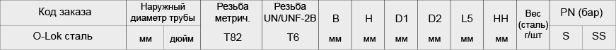 F682EDML Фитинг ввертной со стяжной гайкой. Сталь